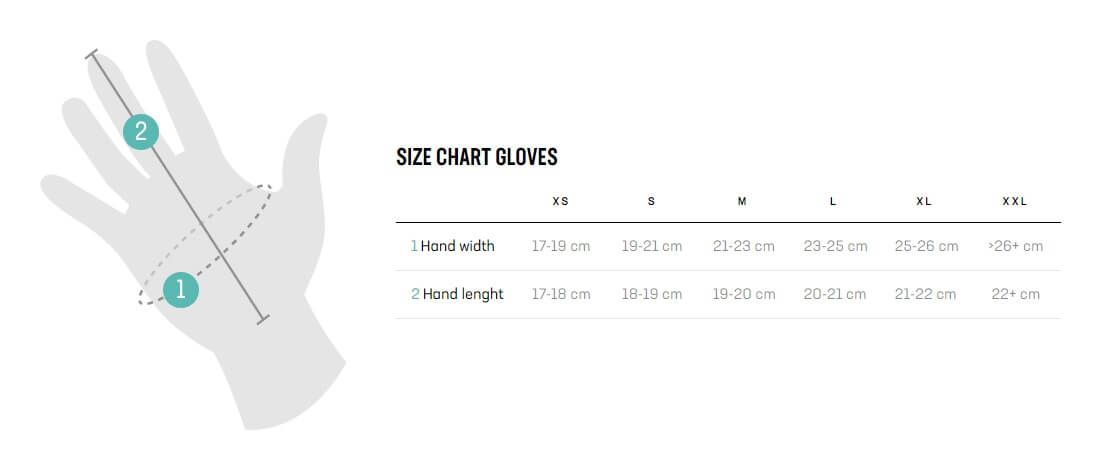 Bianchi Milano Remastered Gloves Celeste 